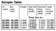 Table Table Example