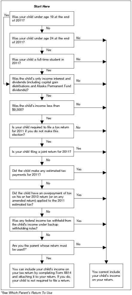 Figure 30-A. Can You Include Your Child's Income On Your Tax Return?